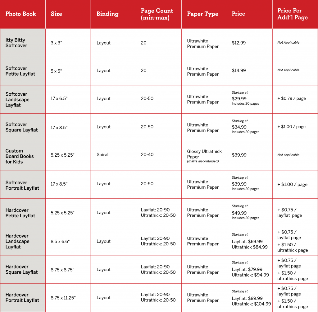 7x11 table in red, gray and white; chart of specs for photo books
